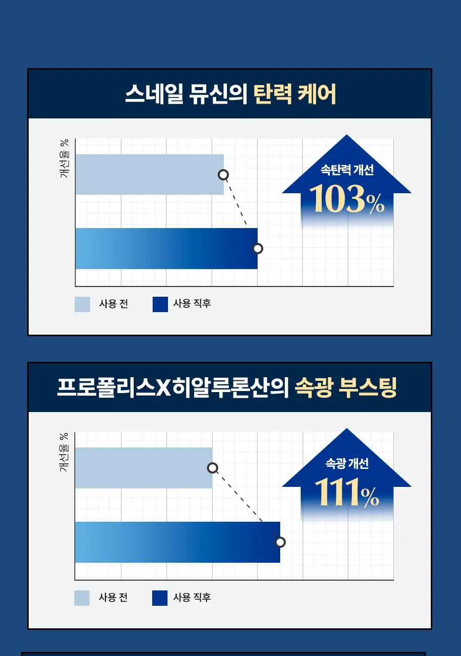 [1+1/광채탄력] 닥터지 블랙스네일 크림 50ml 1+1 기획 +(15ml 추가 증정) 상세페이지 16
